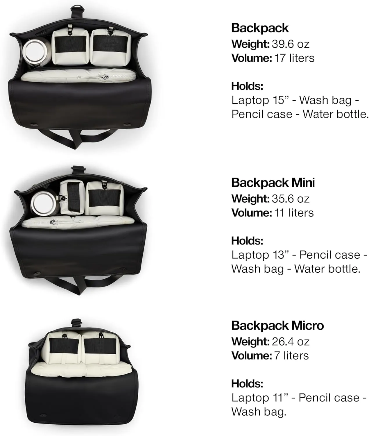RAINS Backpack Mini - Waterproof Backpack for Men and Women - Laptop Bag for Work or Travel Navy
